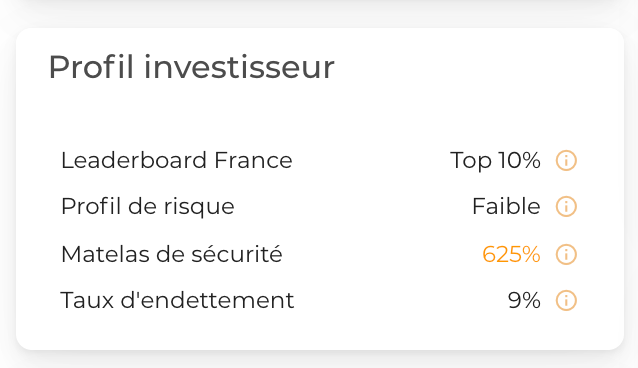 profil investisseur
