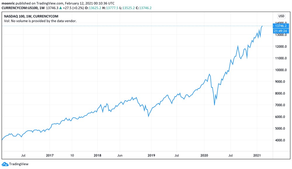 indice nasdaq