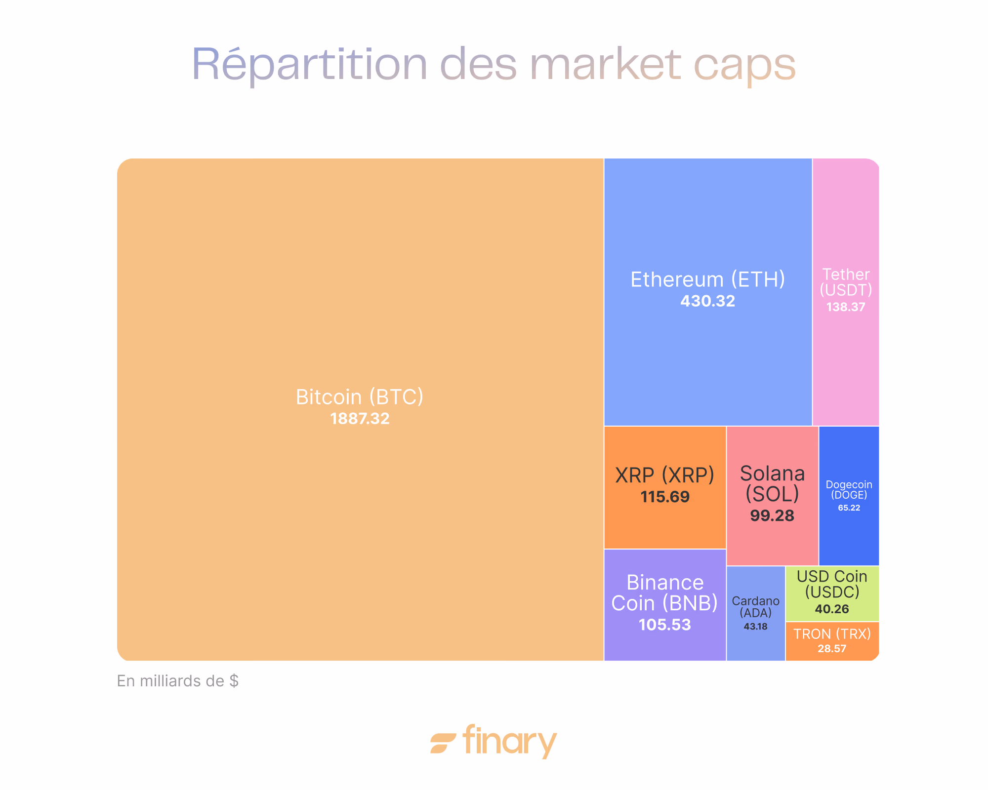 market caps crypto monnaies