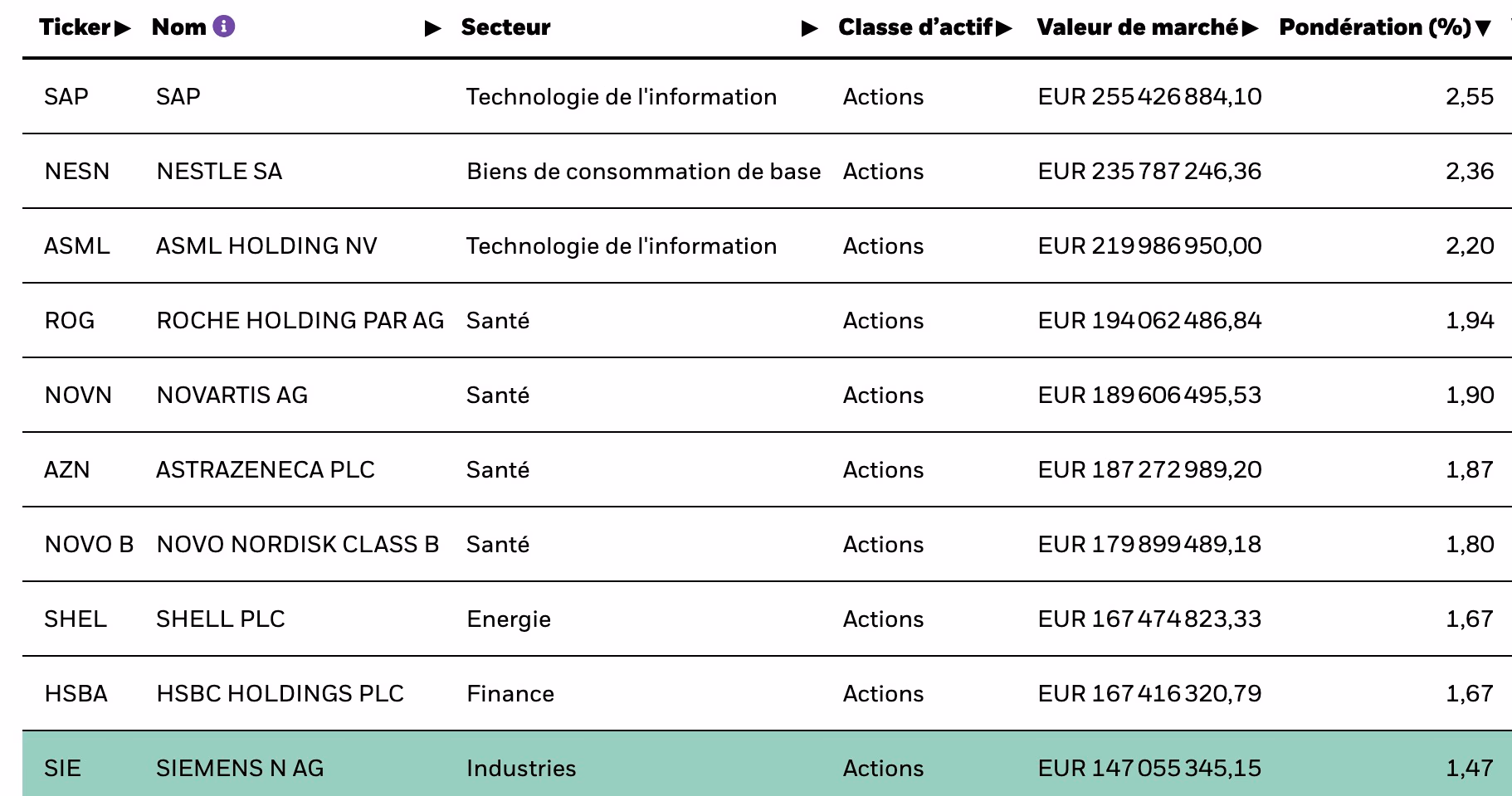 tableau données financières actions