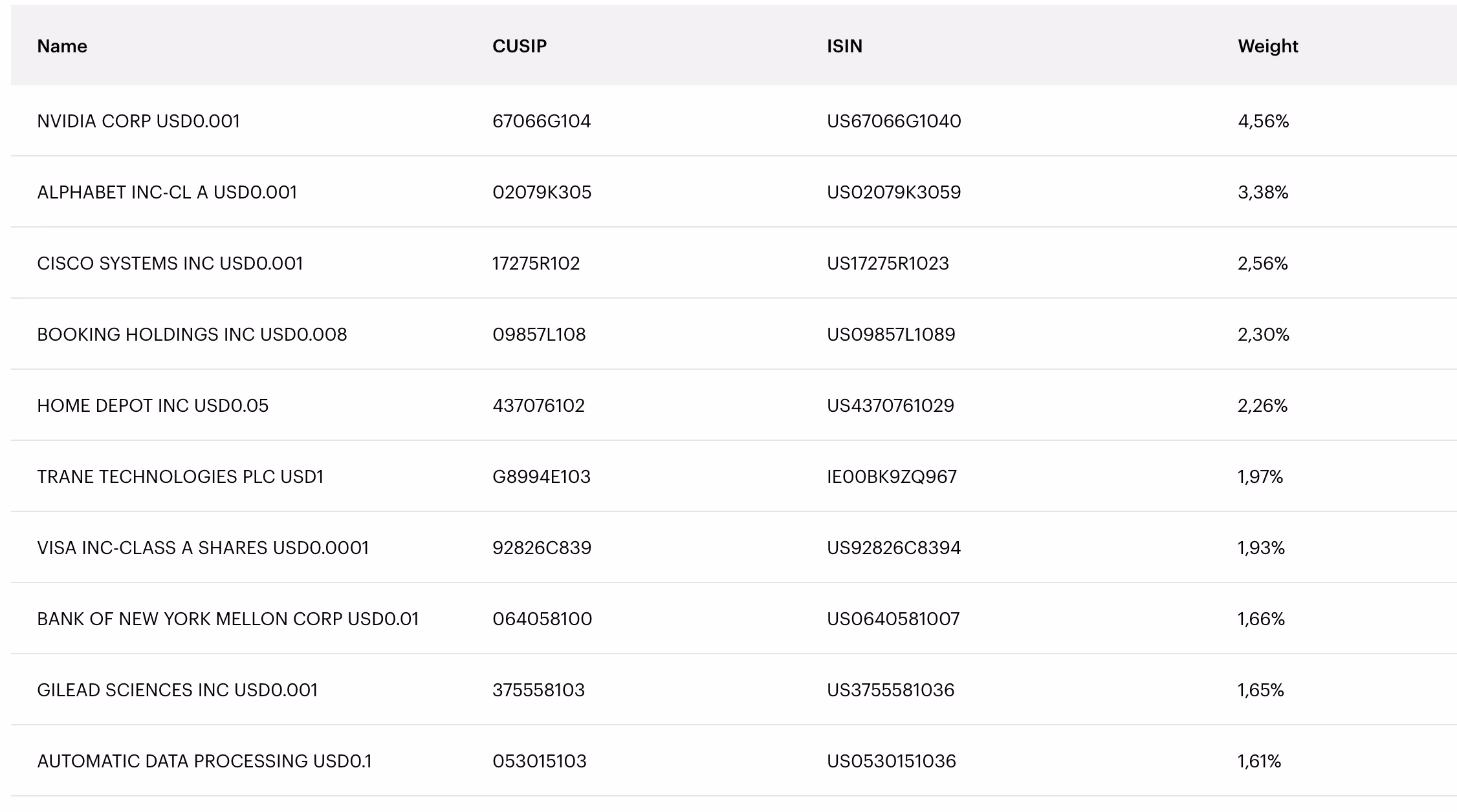 On trouve des positions pour le moins ... originales tableau données investissements boursiers