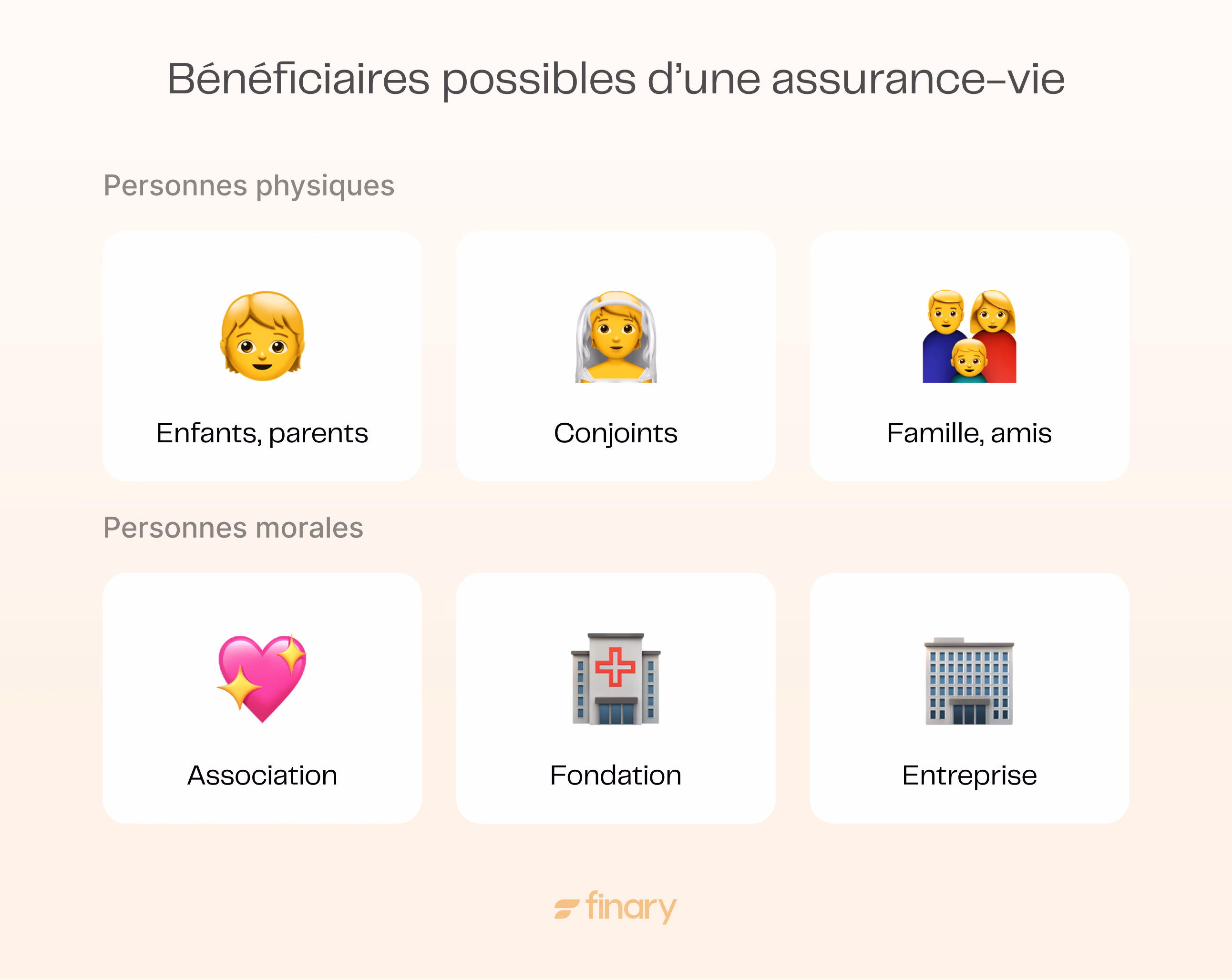 bénéficiaires assurance vie