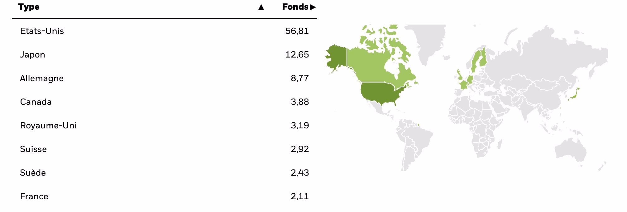 carte du monde fonds
