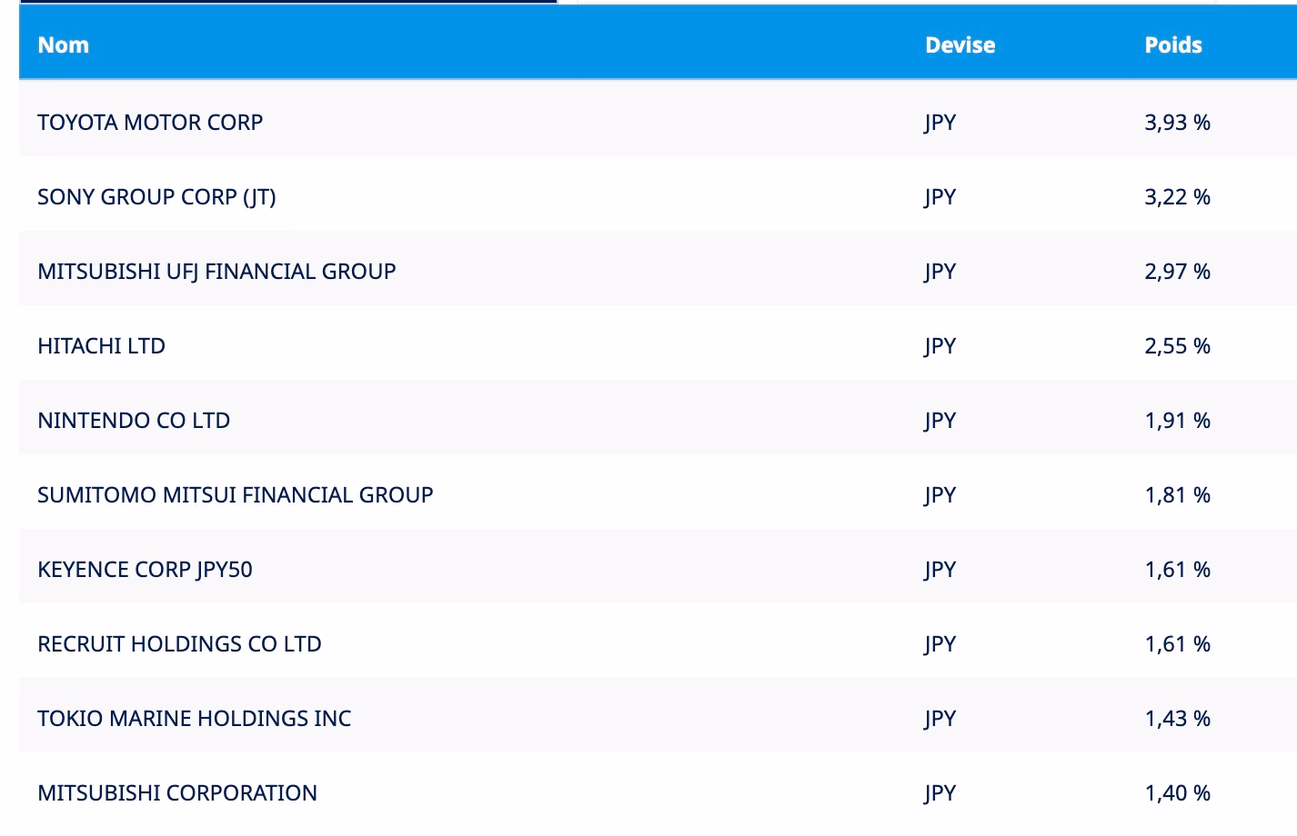 actions japonaises principales jpy