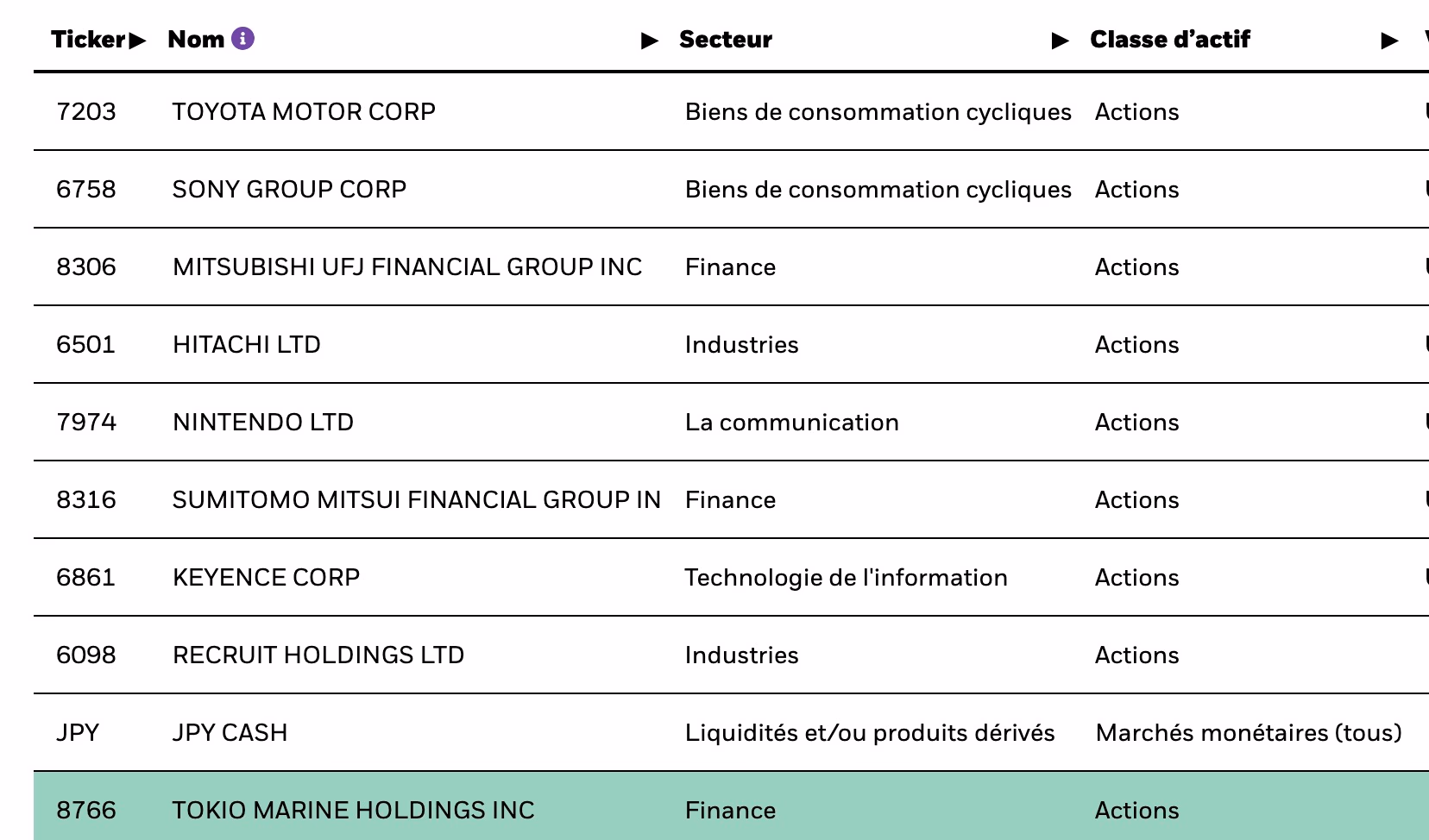 tableau données financières actions