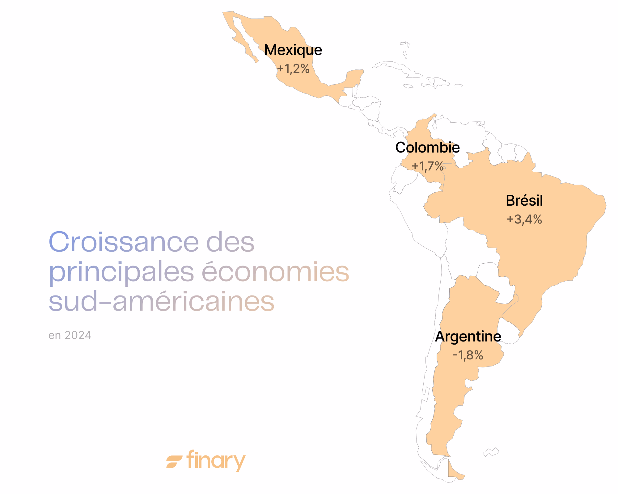 croissance amérique latine 2024