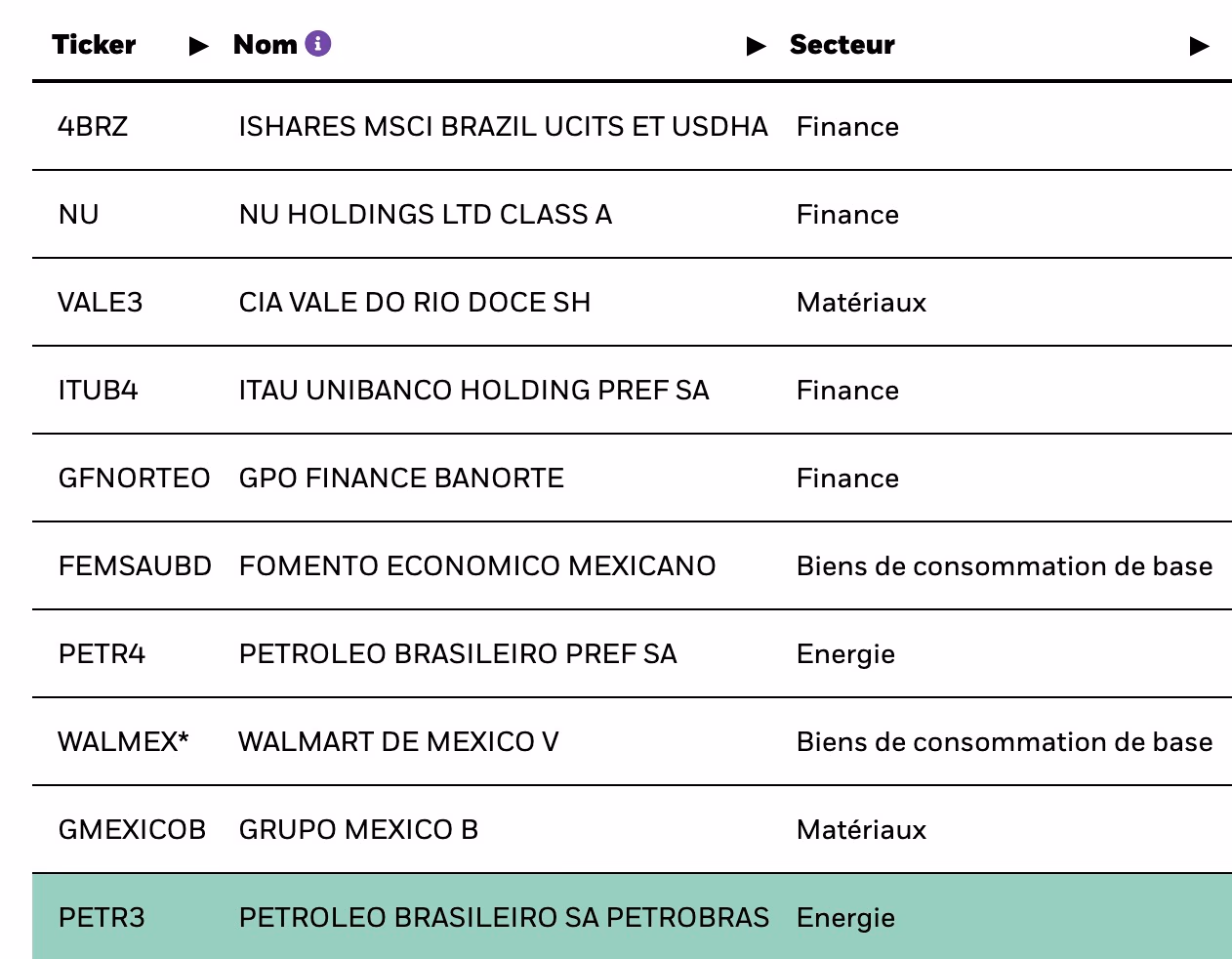 tableau données financières boursières
