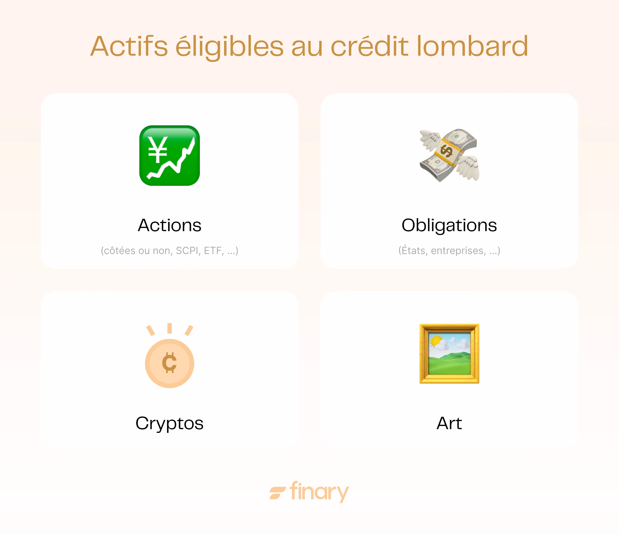 Actifs Ligibles Credit Lombard