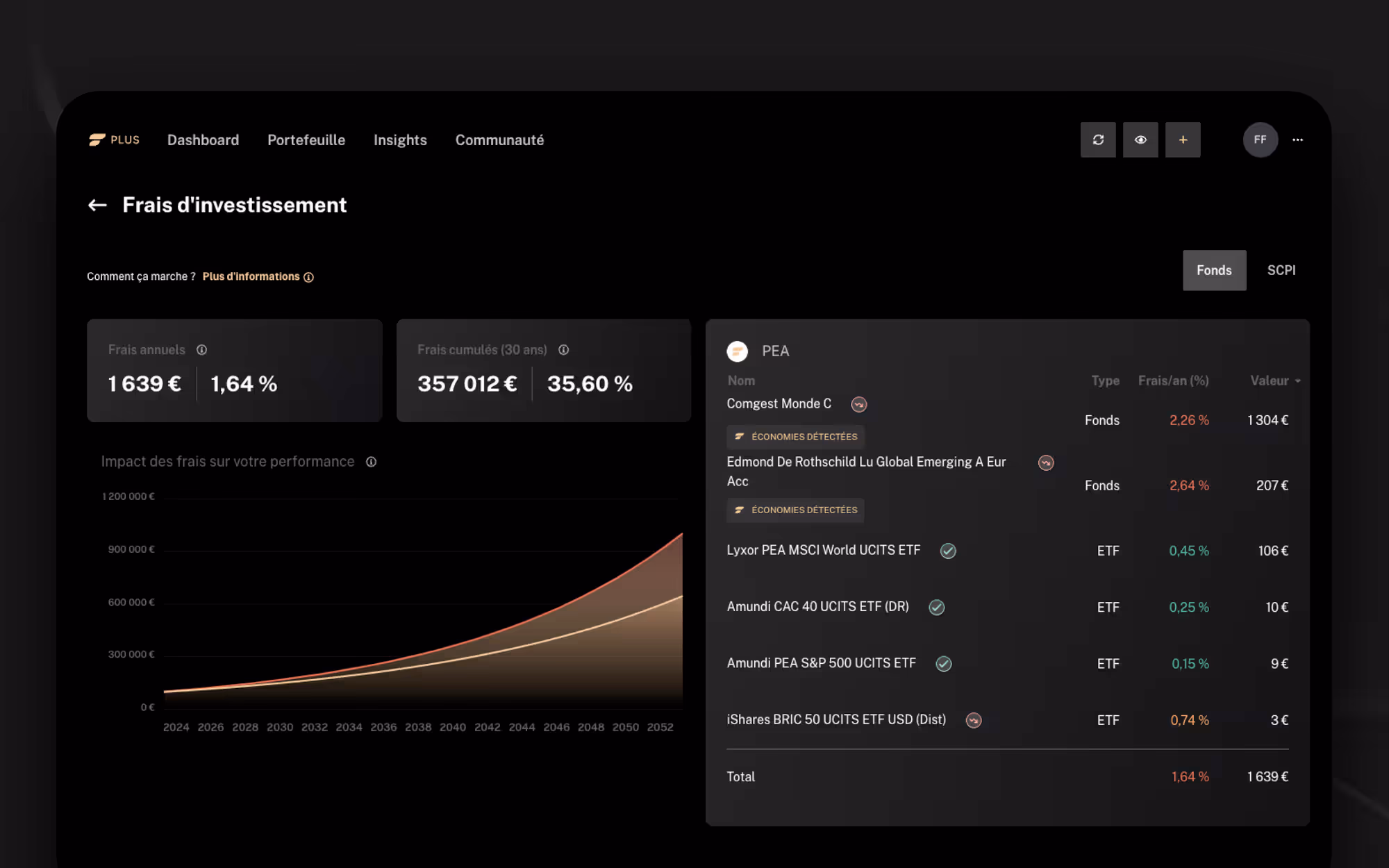 Finary propose des simulateurs qui montrent cet effet cumulatif souvent sous-estimé. frais d investissement pea