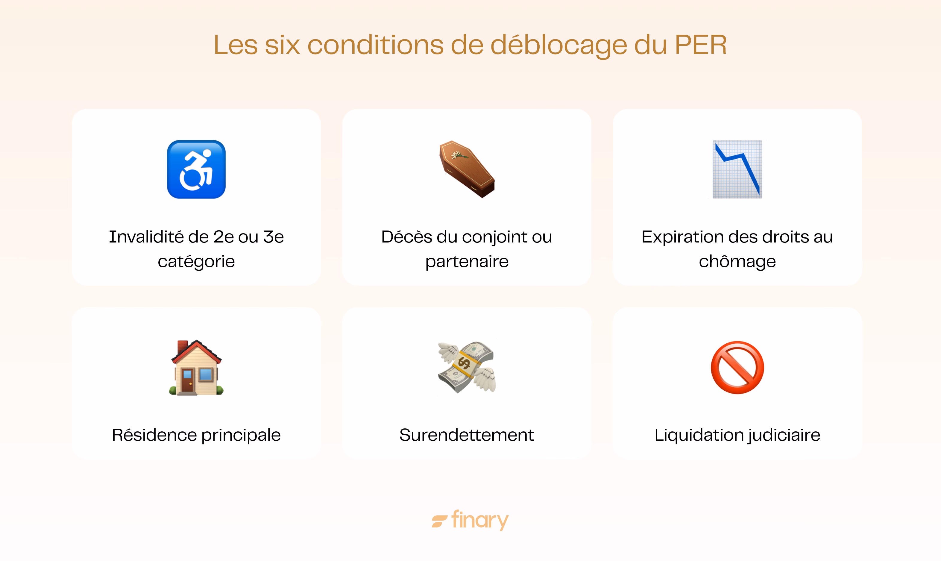 Six Conditions Deblocage Per