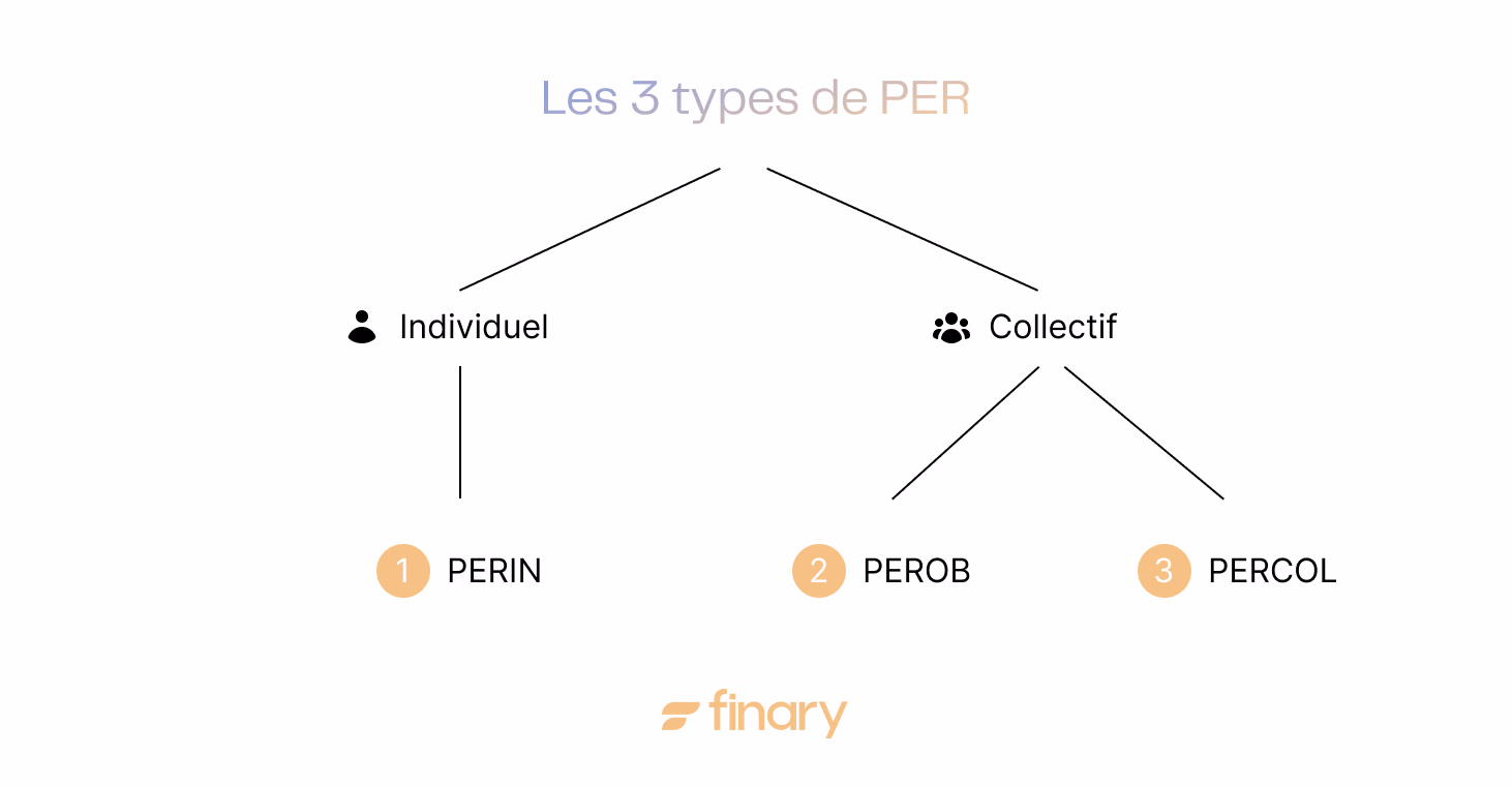 Types De Per Diagramme