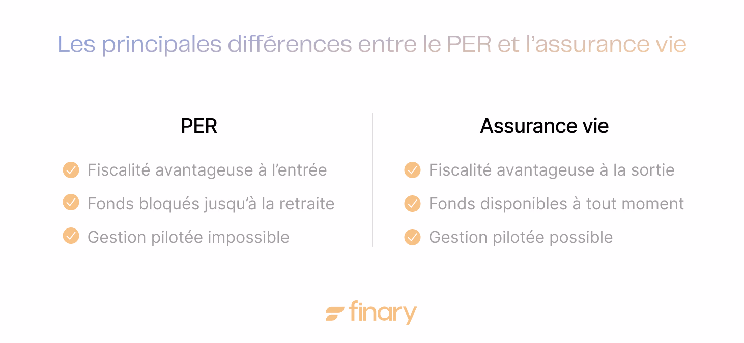 Per Vs Assurance Vie