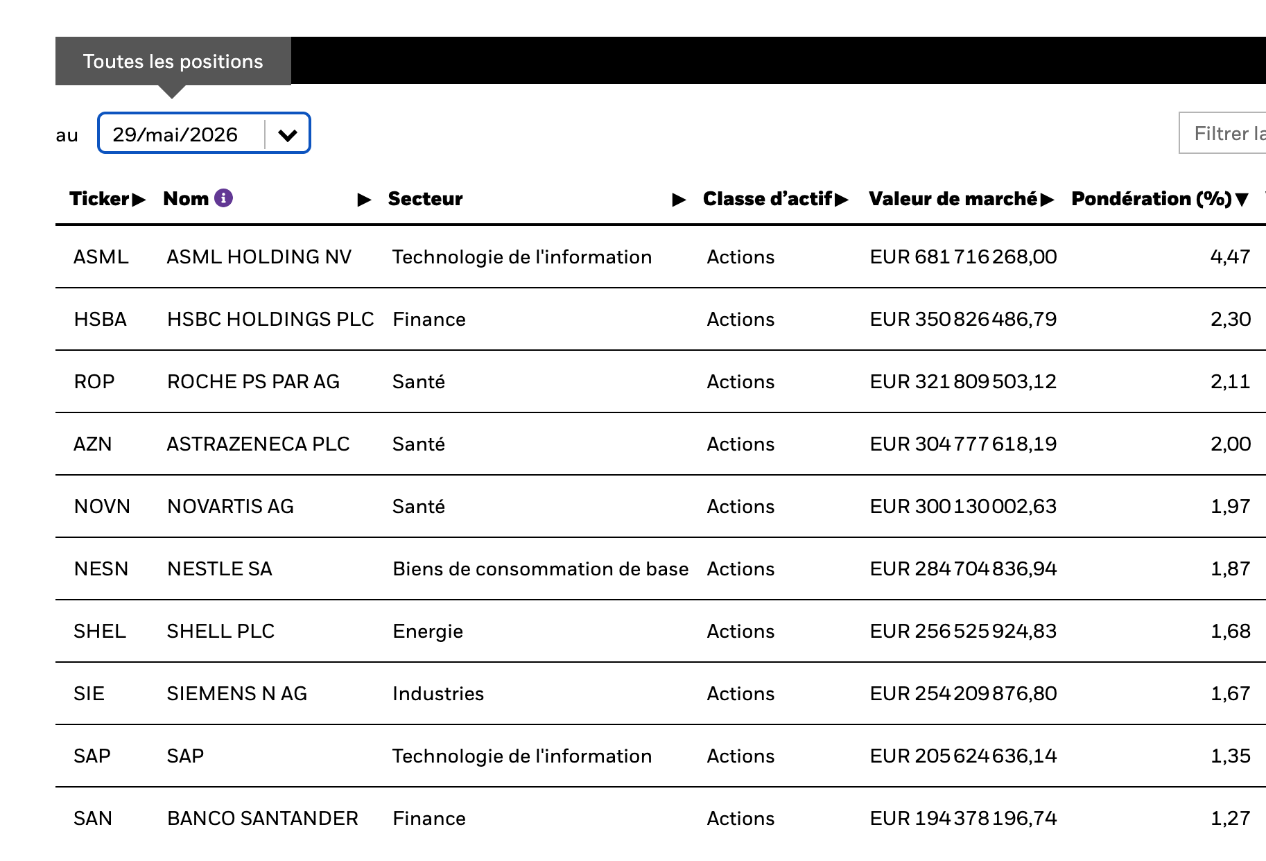 tableau données financières actions