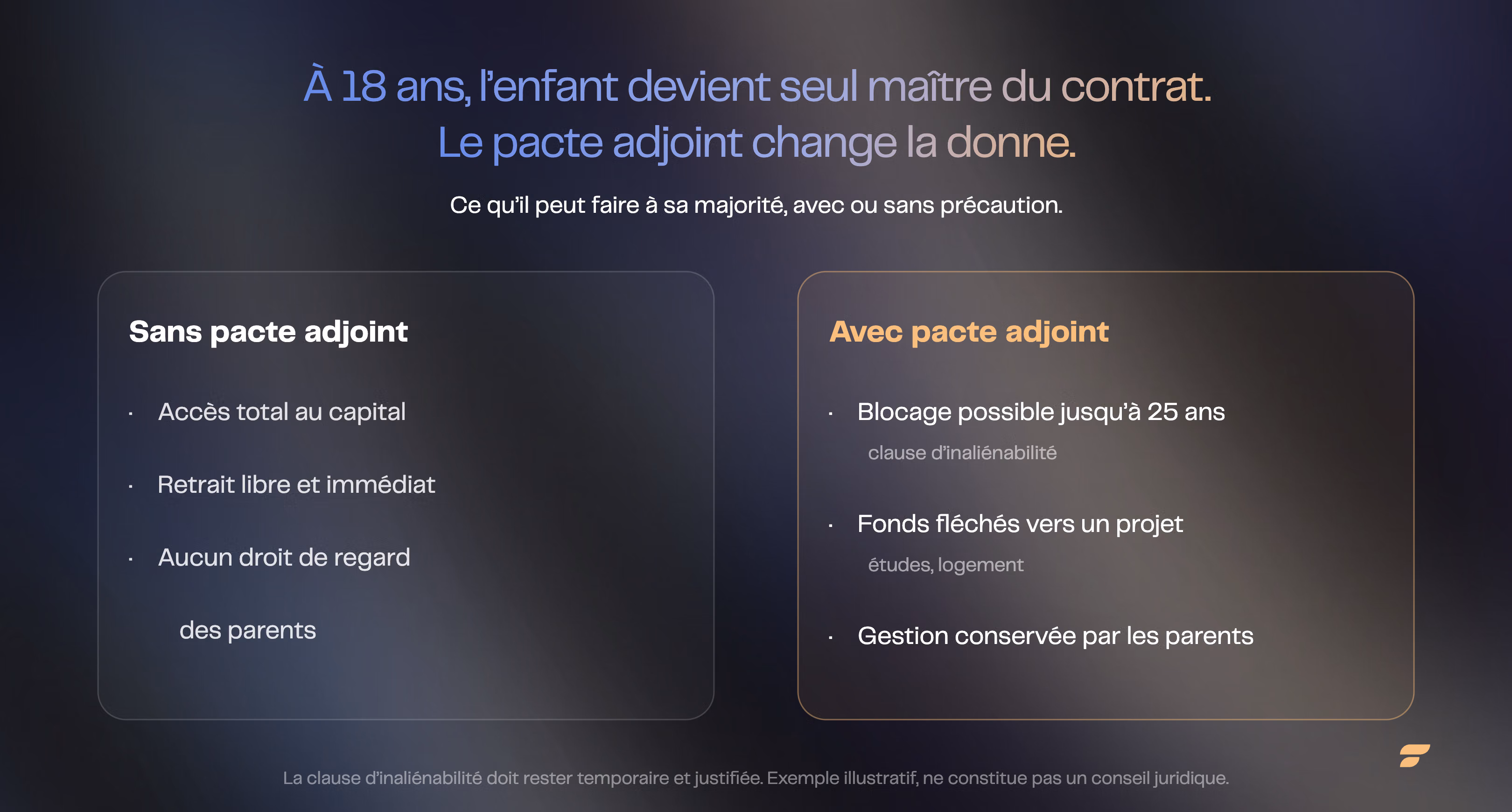 À 18 ans, l enfant devient seul maître du contrat ; le pacte adjoint permet de garder le contrôle, avec blocage possible jusqu à 25 ans, remploi vers un projet et gestion conservée par les parents