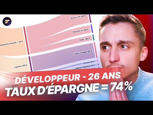 Investisseur débutant : 26 ans, développeur au Luxembourg - Analyse de patrimoine