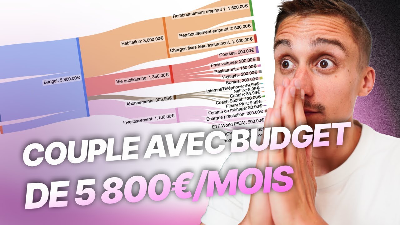 Couple de 40 ans avec 19% de taux d’épargne | Analyse de cashflow