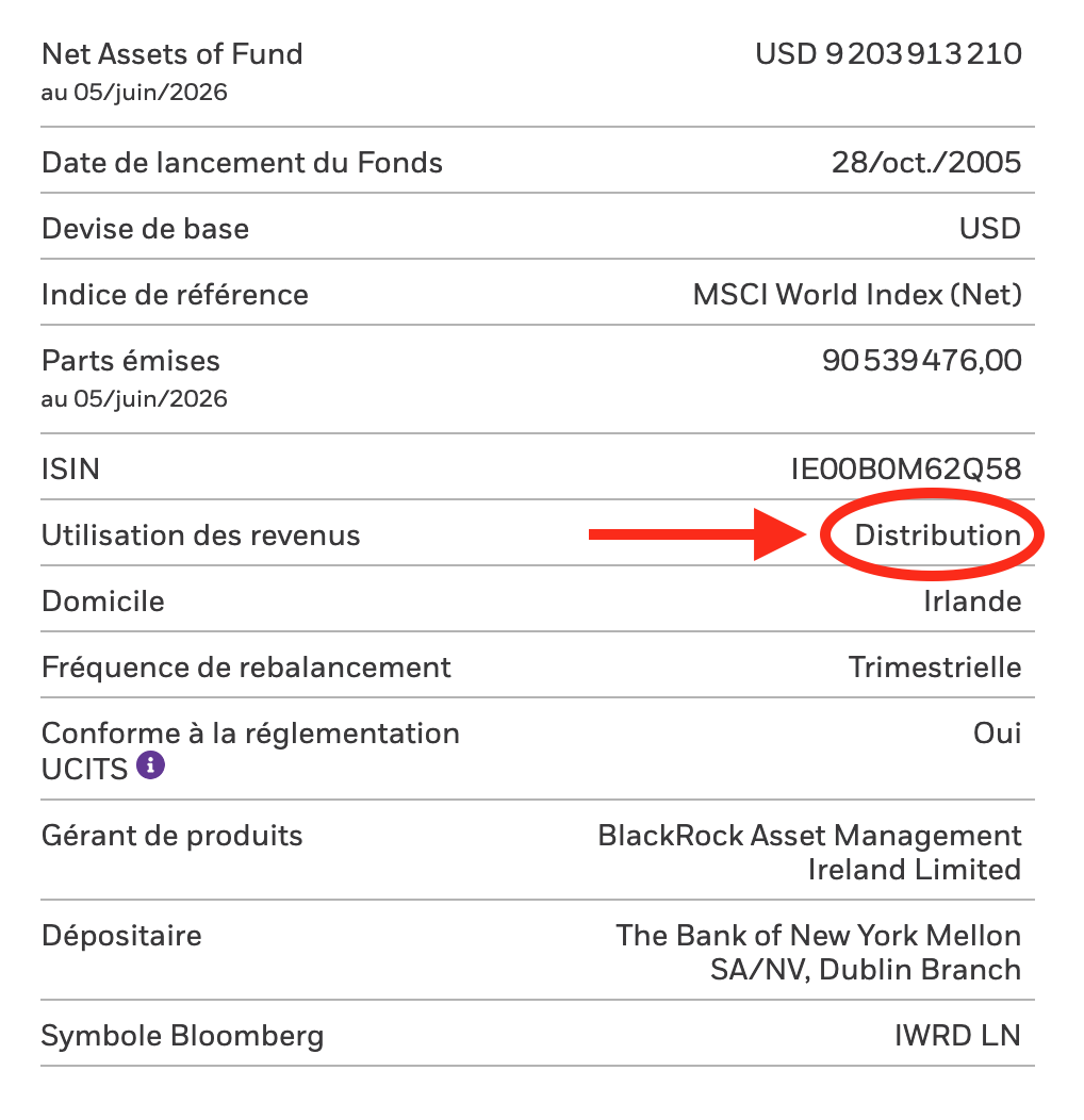 Fiche BlackRock de l'iShares MSCI World indiquant une utilisation des revenus « Distribution ».