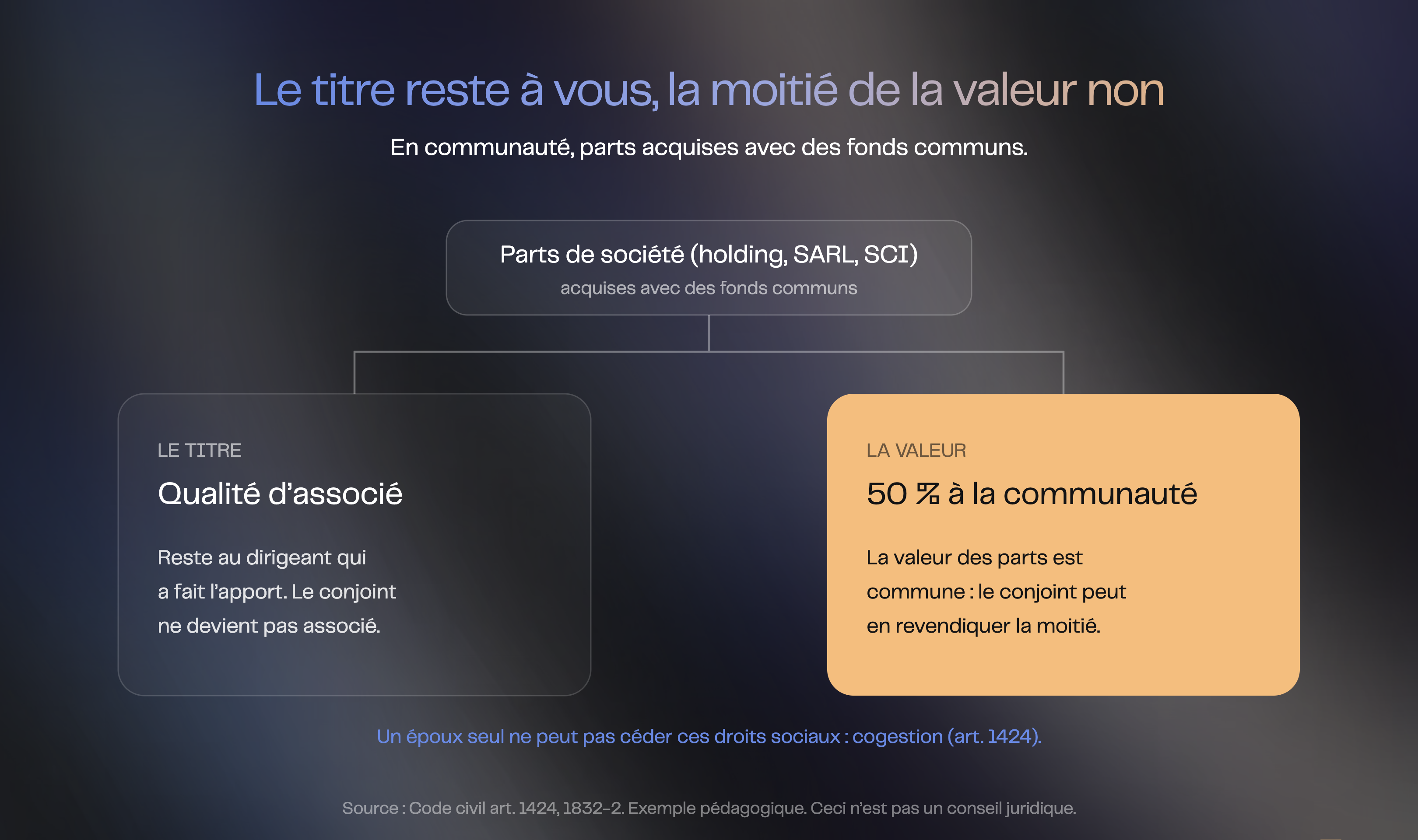 Le titre reste à vous, la moitié de la valeur non : titre au dirigeant, 50 pour cent de la valeur à la communauté | Finary