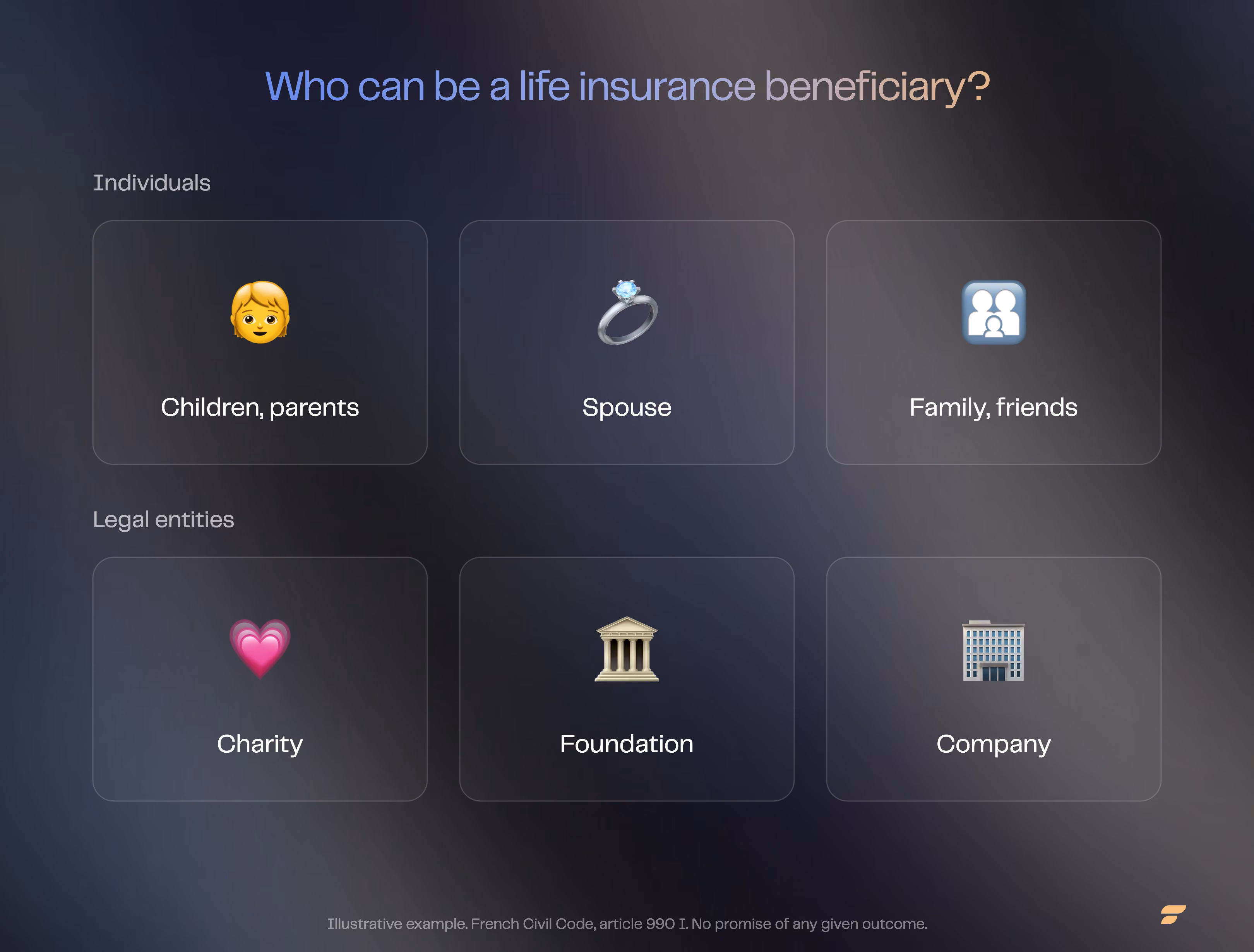 Diagram of possible life insurance beneficiaries: individuals (children/parents, spouse, family/friends) and legal entities (charity, foundation, company)