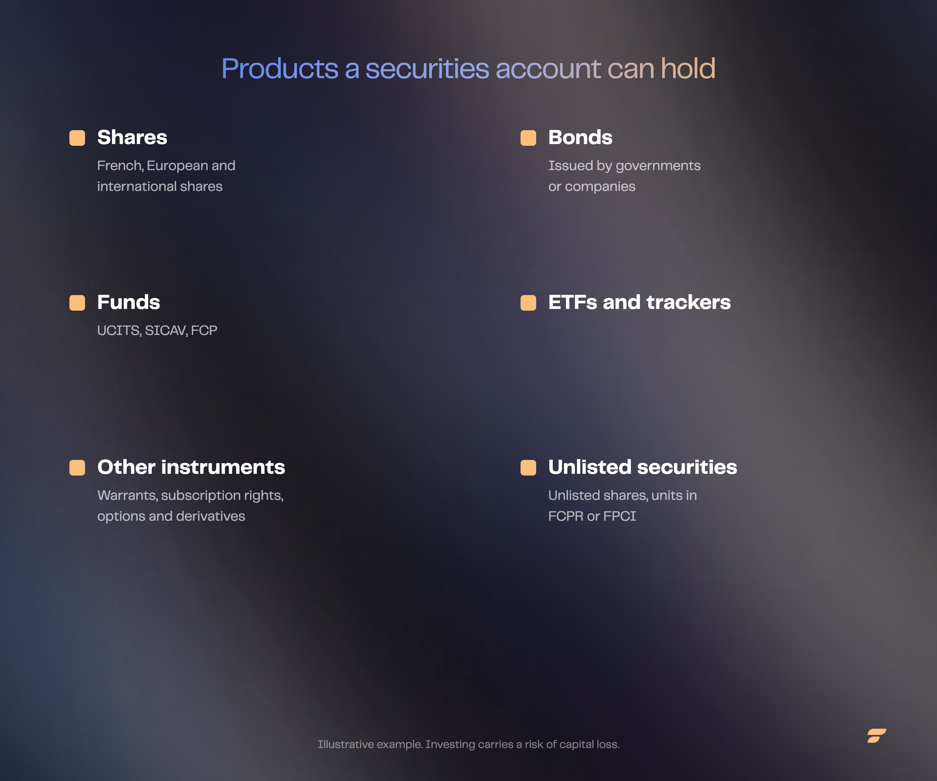 Products a securities account can hold: shares, bonds, funds, ETFs, other instruments and unlisted securities
