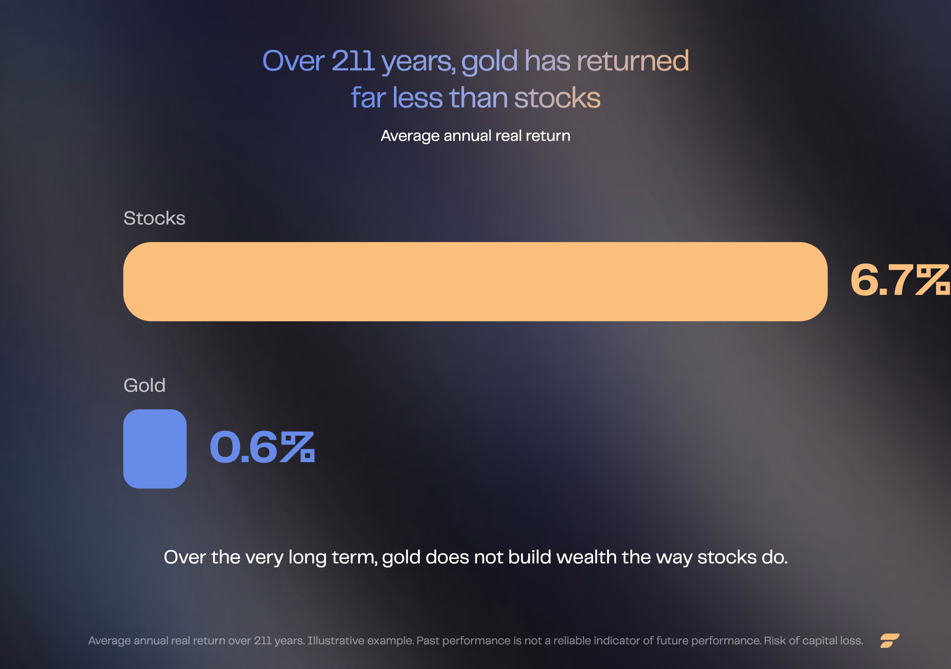 Annual real return: gold versus stocks over 211 years