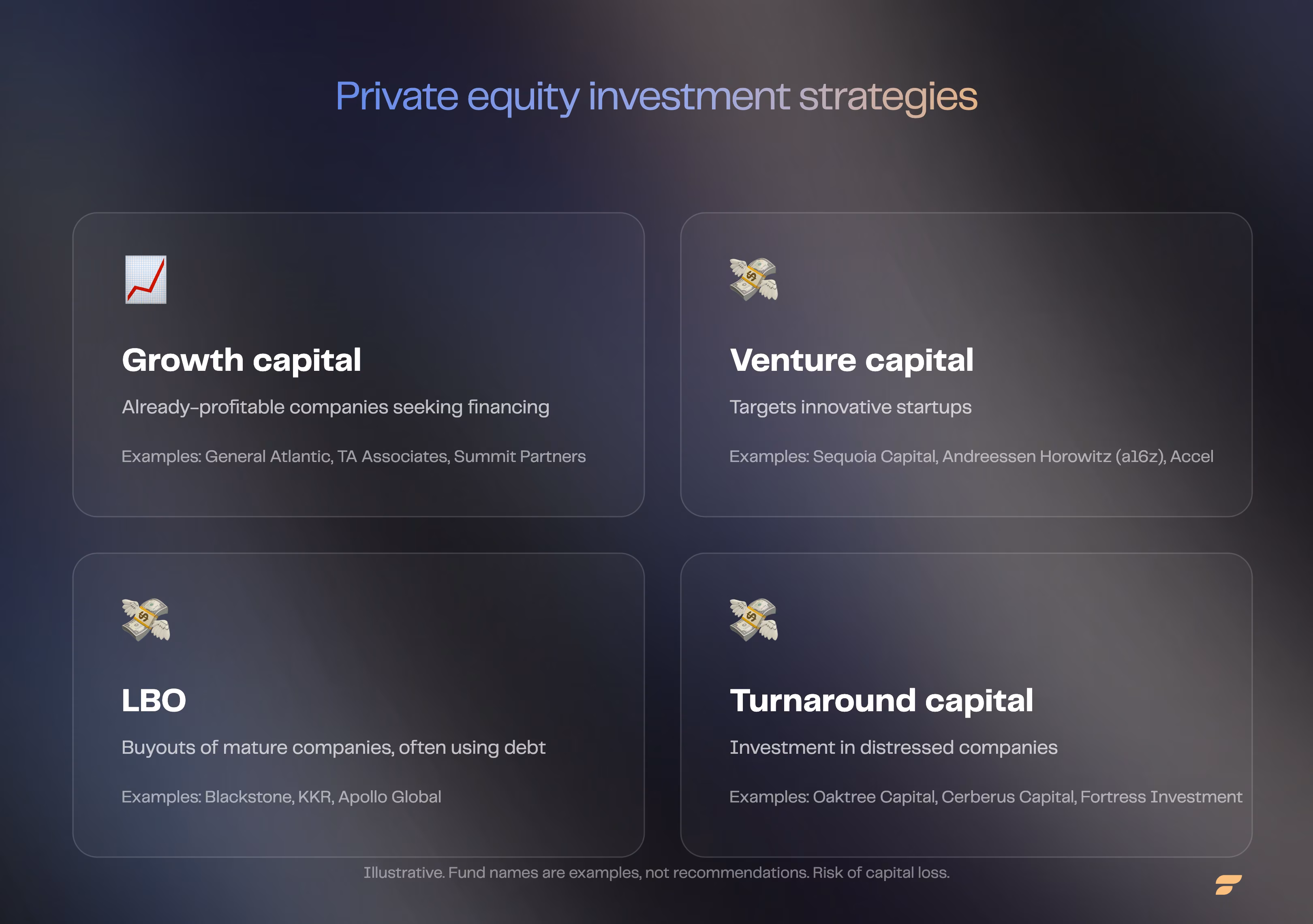 Diagram of the four private equity investment strategies: growth capital, venture capital, LBO and turnaround capital, in English.