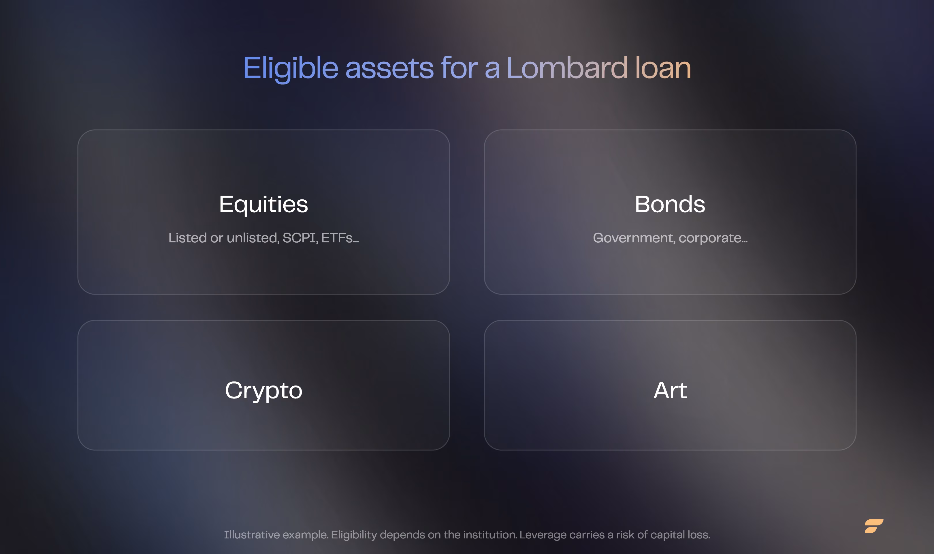 Eligible assets for a Lombard loan: equities, bonds, crypto and art