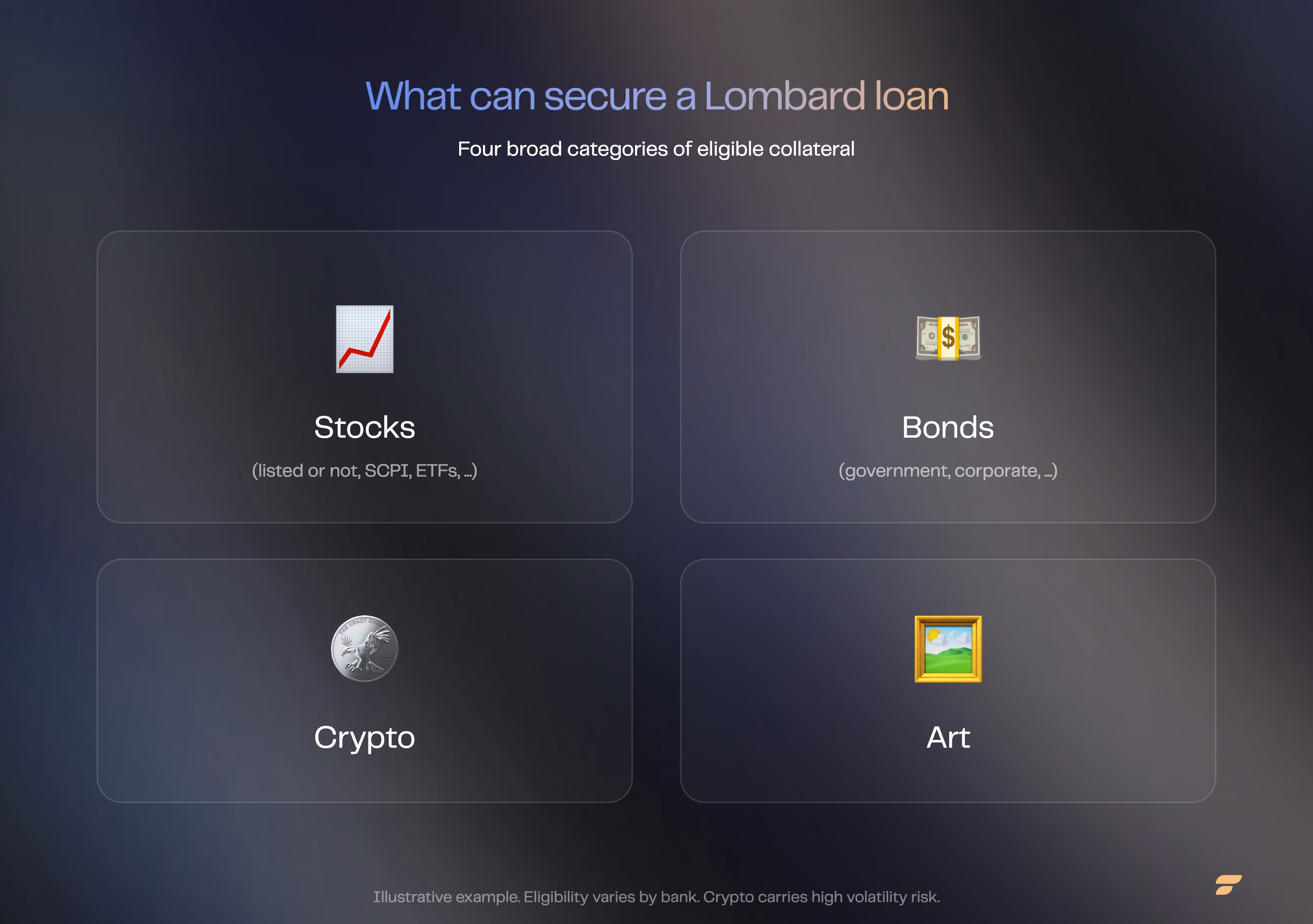 Assets eligible as collateral for a Lombard loan