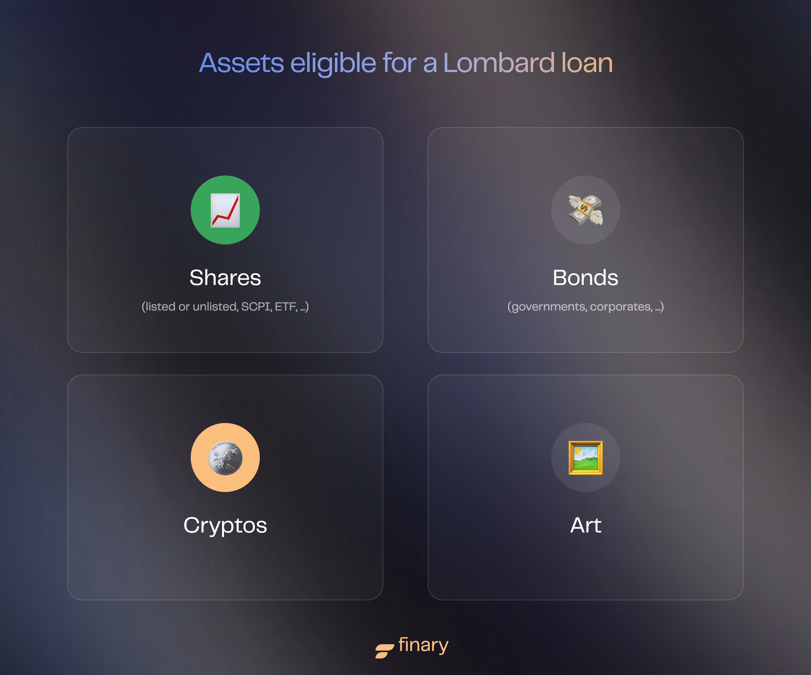 Lombard loan eligible assets