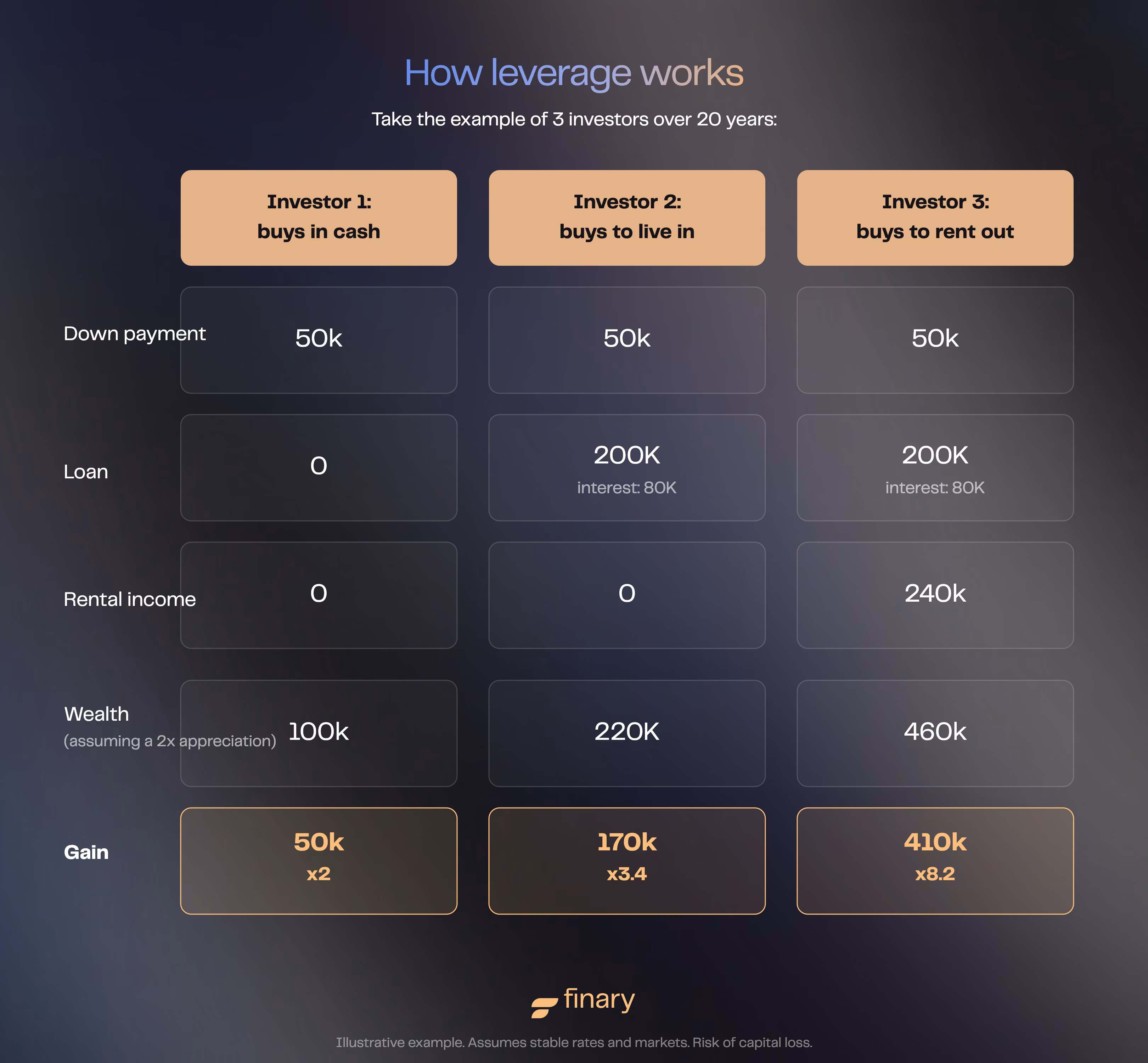 Lombard loan leverage mechanism