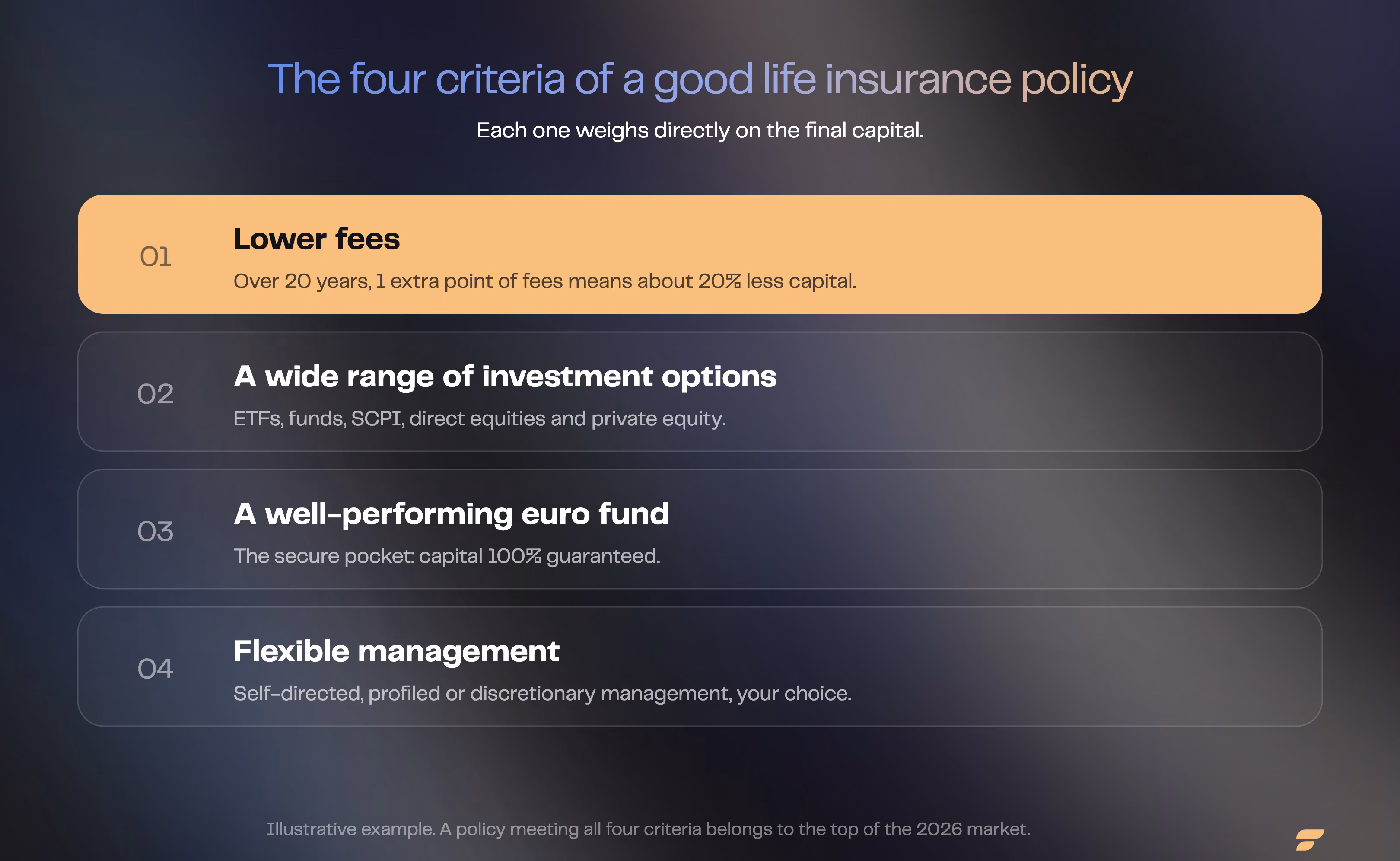 The 4 criteria of a good life insurance policy in 2026: low fees, wide range of investment options, well-performing euro fund and flexible management