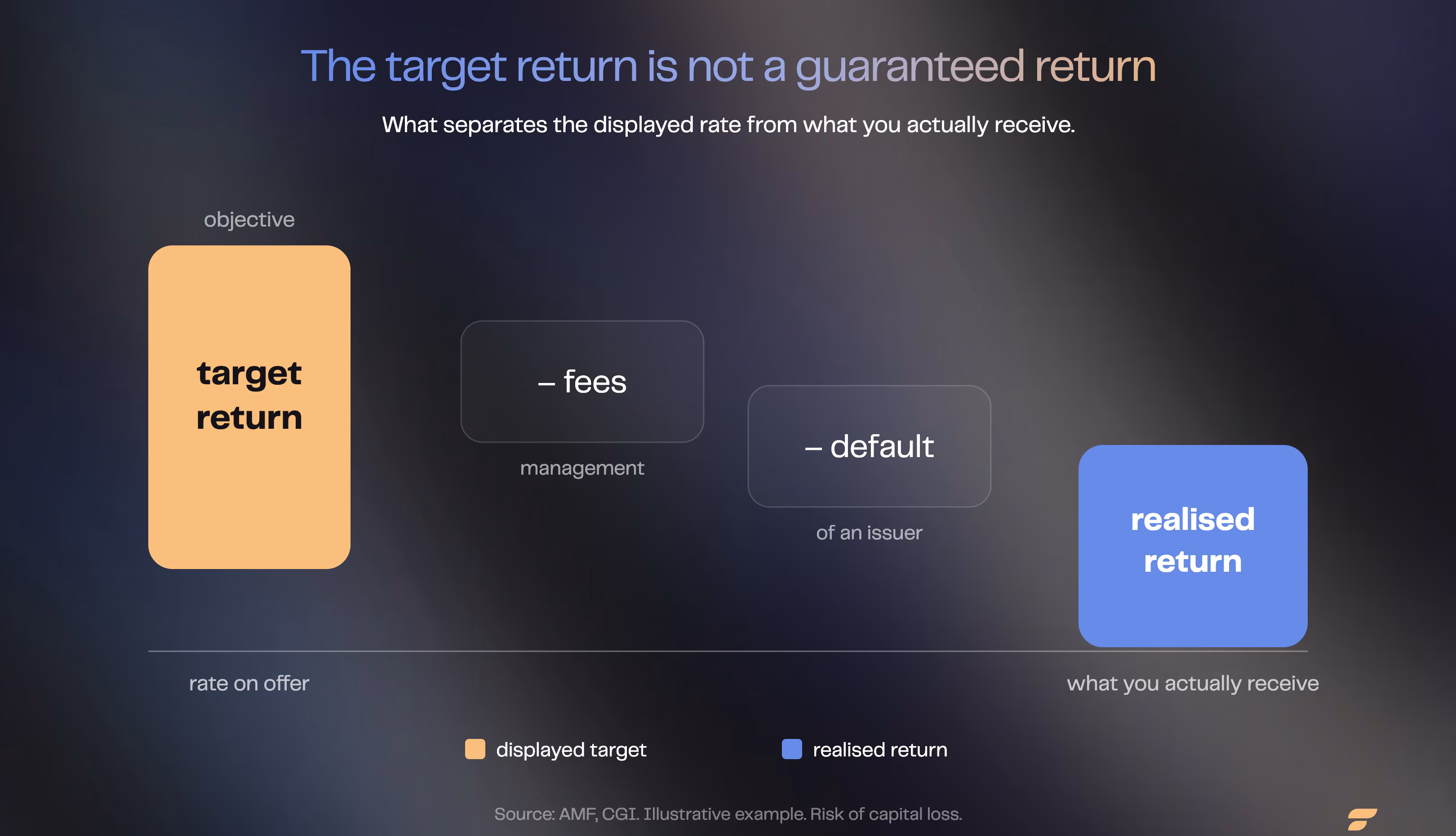 From target return to realised return on a target maturity bond fund | Finary