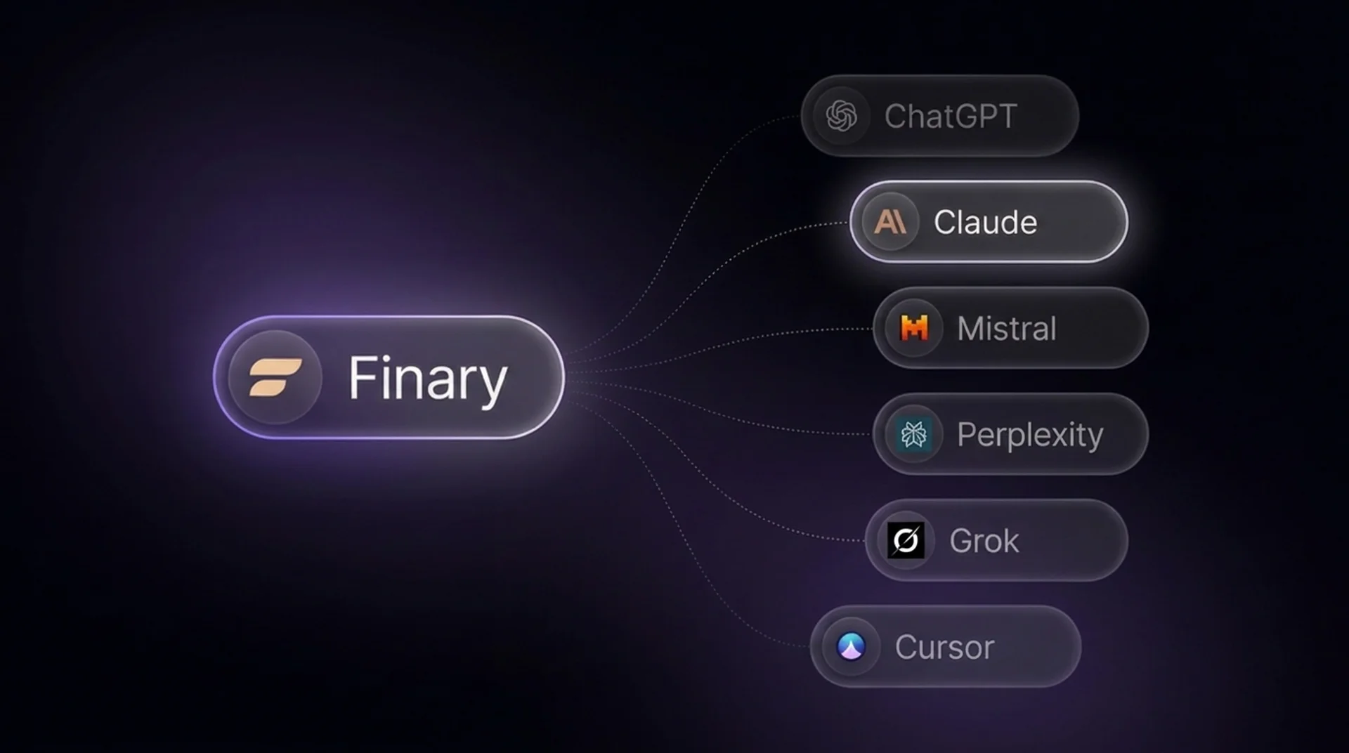 Finary MCP disponible en ChatGPT, Claude, Mistral, Perplexity, Grok y Cursor